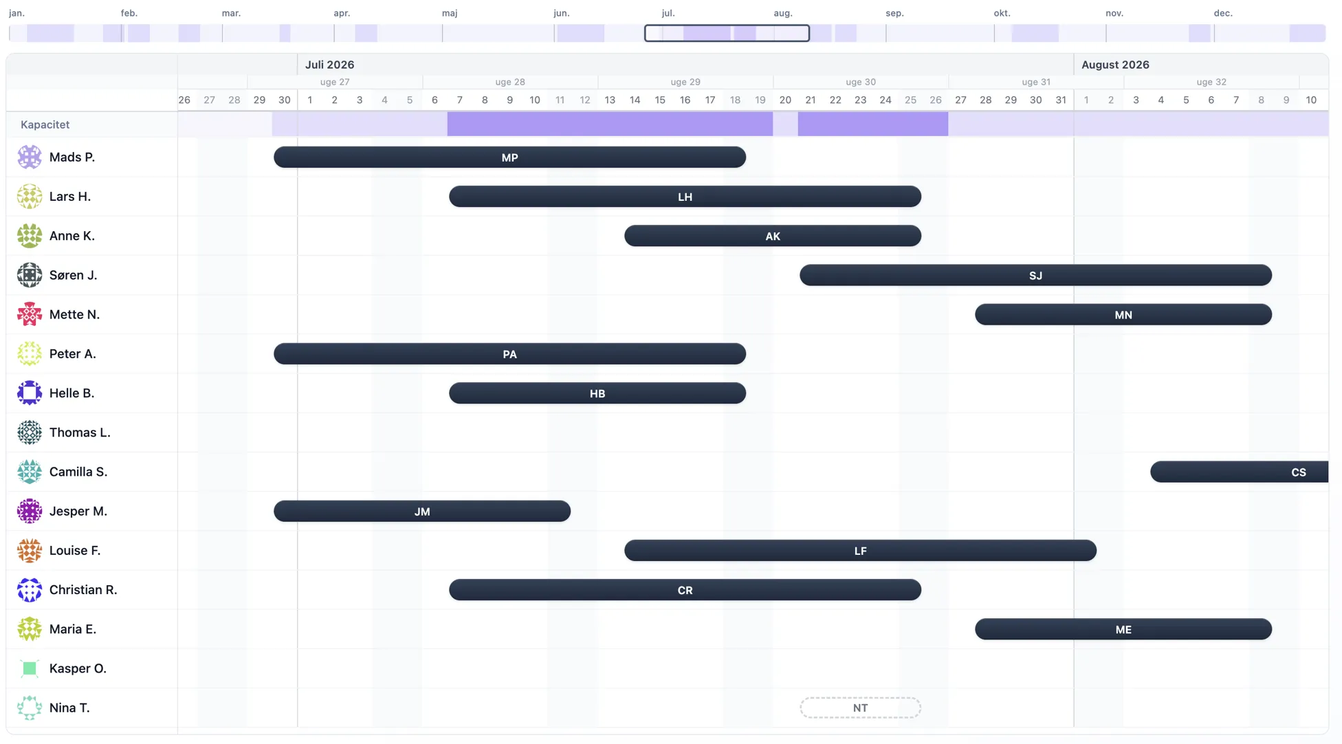 Ferieplanens heatmap viser hele teamets ferie i ét overblik